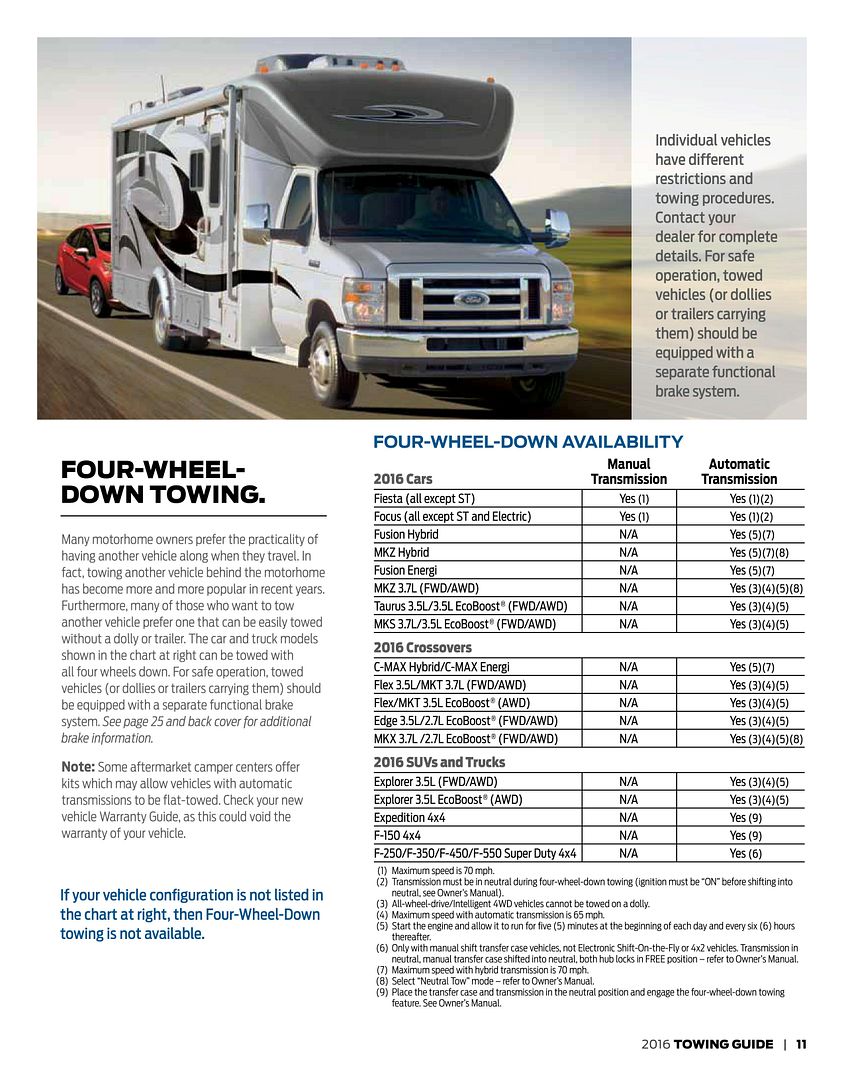 2024 Ford Rv And Trailer Tow Guide